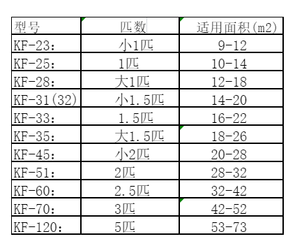 辛集空调维修